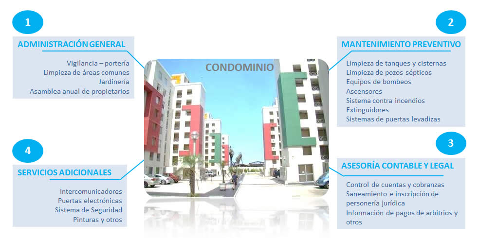 administracion de condominios